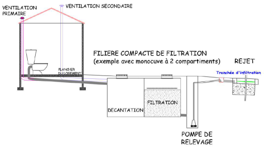schéma pompe de relevage